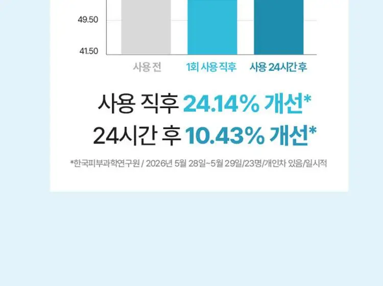 [대용량]식물나라 보송/워터프루프/쿨링 선 스틱 30g (1+1/리필/단품) 상세페이지 13